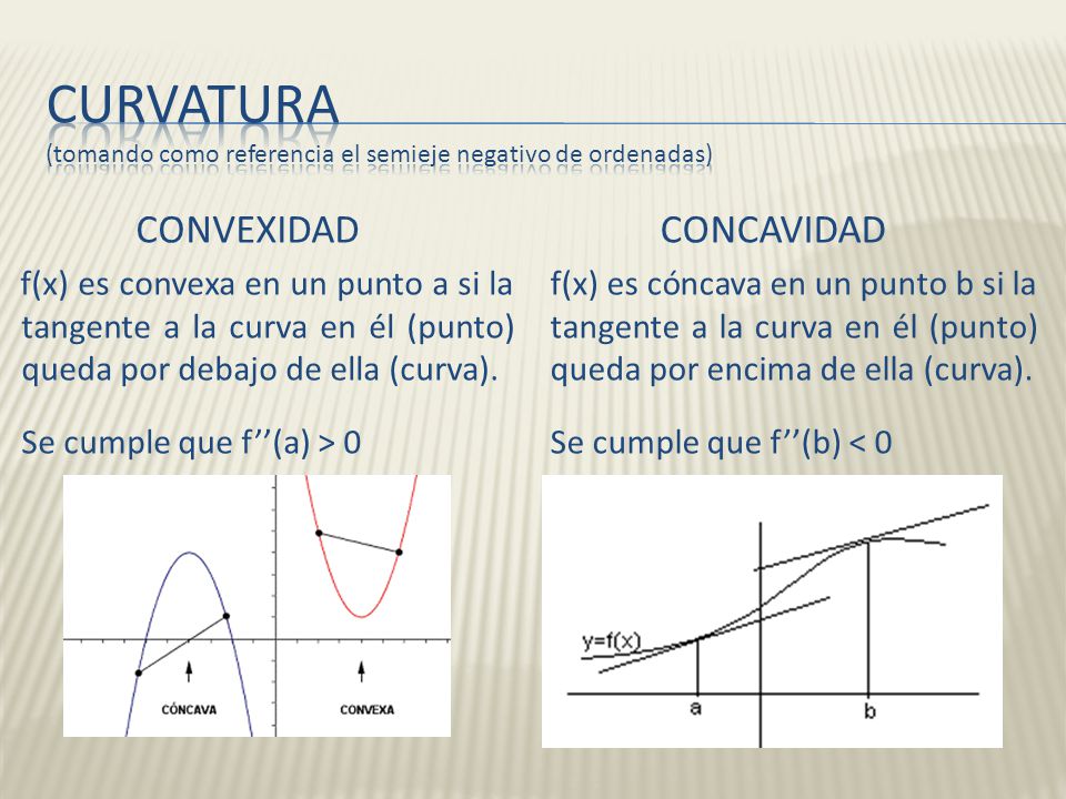 CURVATURA (tomando como referencia el semieje negativo de ordenadas)