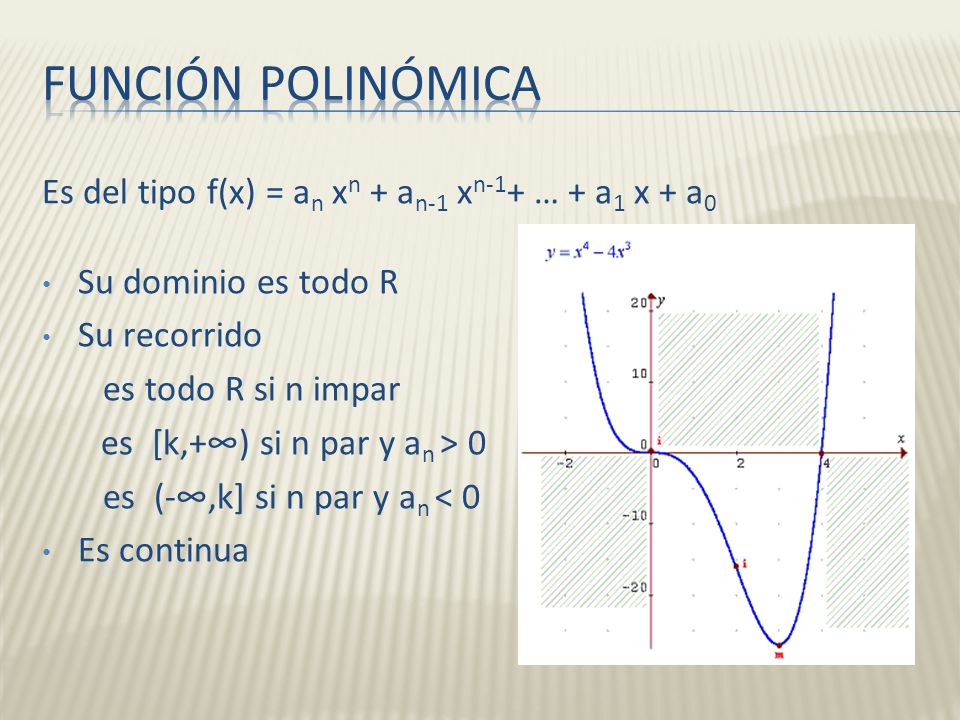 Función Polinómica Es del tipo f(x) = an xn + an-1 xn-1+ … + a1 x + a0