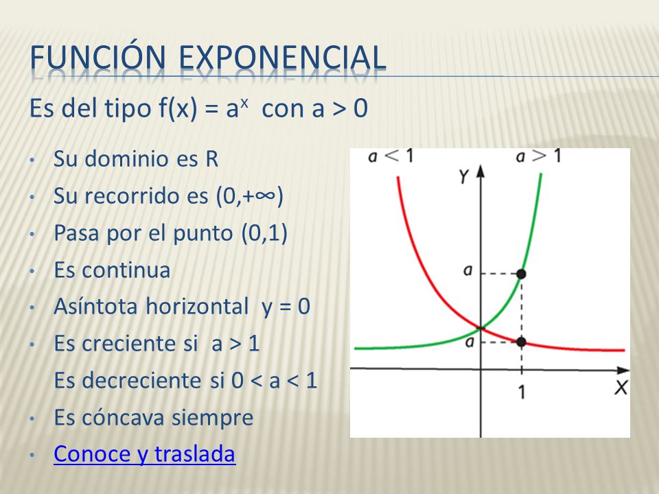 Función exponencial Es del tipo f(x) = ax con a > 0 Su dominio es R