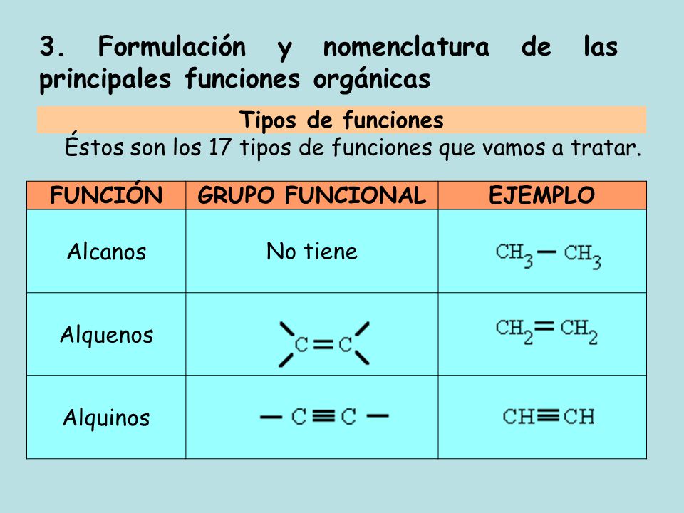 3. Formulación y nomenclatura de las principales funciones orgánicas