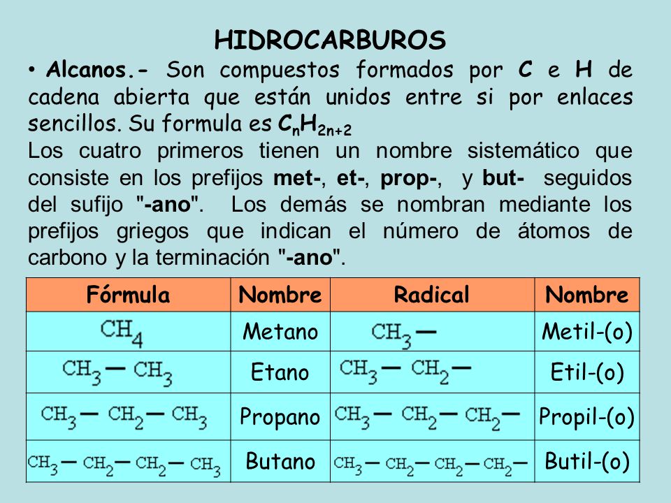 HIDROCARBUROS Alcanos.- Son compuestos formados por C e H de cadena abierta que están unidos entre si por enlaces sencillos. Su formula es CnH2n+2.