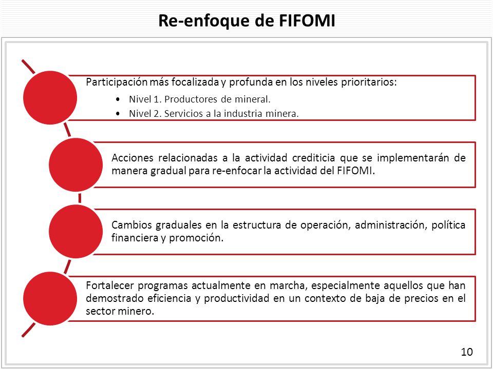 Re-enfoque de FIFOMI Participación más focalizada y profunda en los niveles prioritarios: Nivel 1. Productores de mineral.