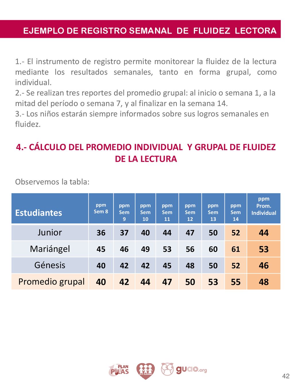 4.- CÁLCULO DEL PROMEDIO INDIVIDUAL Y GRUPAL DE FLUIDEZ DE LA LECTURA