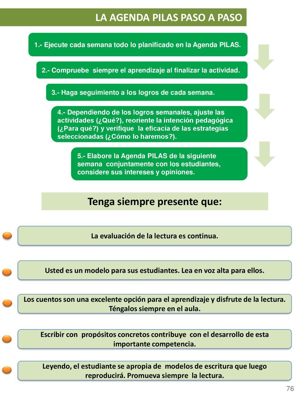 Tenga siempre presente que: La evaluación de la lectura es continua.