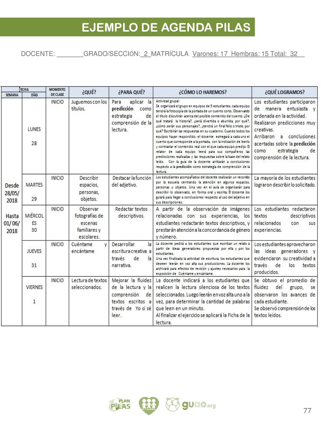 DOCENTE: GRADO/SECCIÓN:_2 MATRÍCULA Varones: 17 Hembras: 15 Total: 32