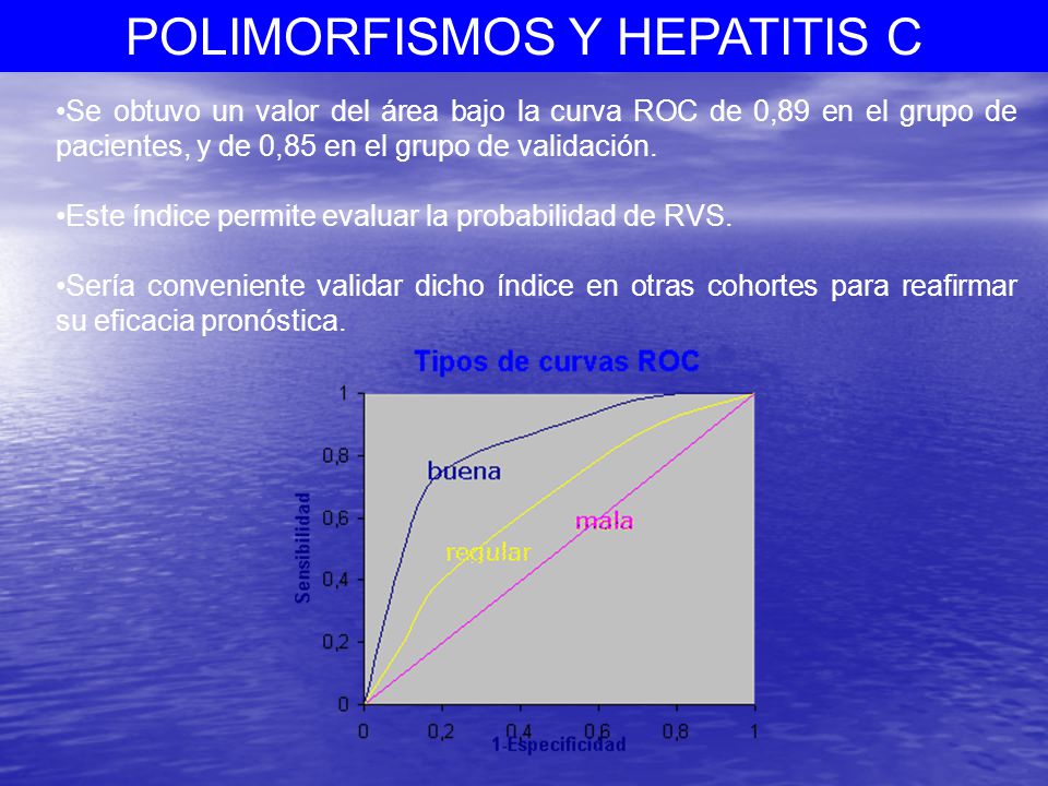 Se obtuvo un valor del área bajo la curva ROC de 0,89 en el grupo de pacientes, y de 0,85 en el grupo de validación.