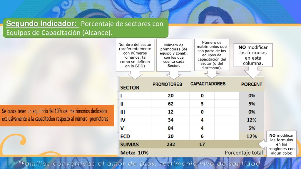Segundo Indicador: Porcentaje de sectores con Equipos de Capacitación (Alcance).