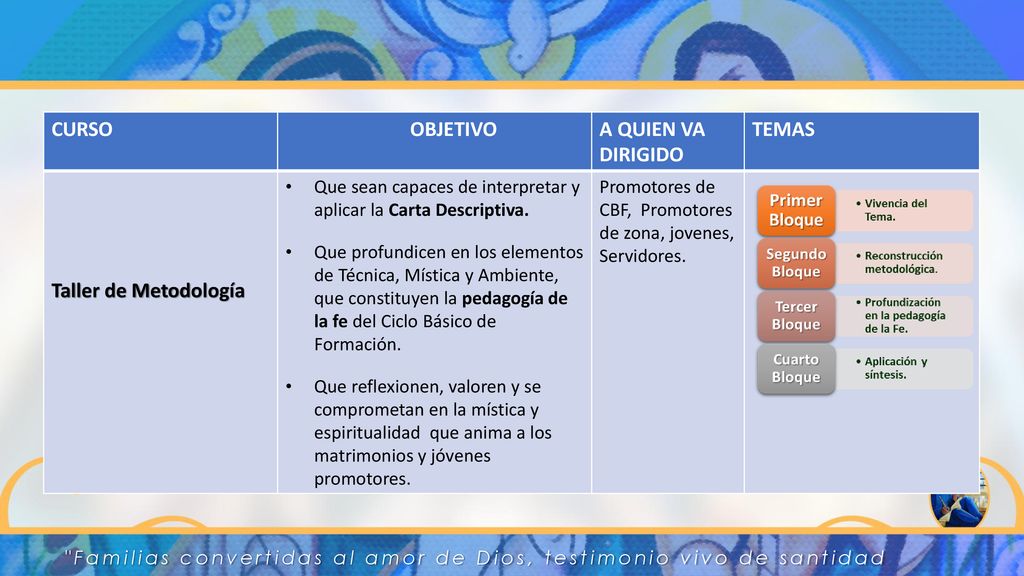 CURSO OBJETIVO A QUIEN VA DIRIGIDO TEMAS Taller de Metodología