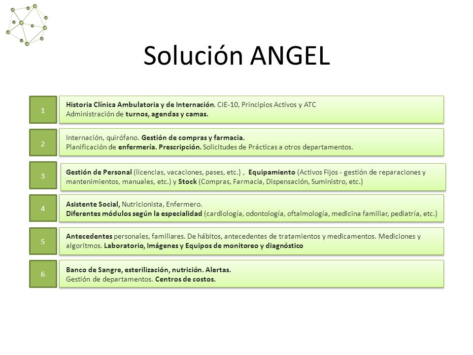Solución ANGEL Historia Clínica Ambulatoria y de Internación. CIE-10, Principios Activos y ATC.