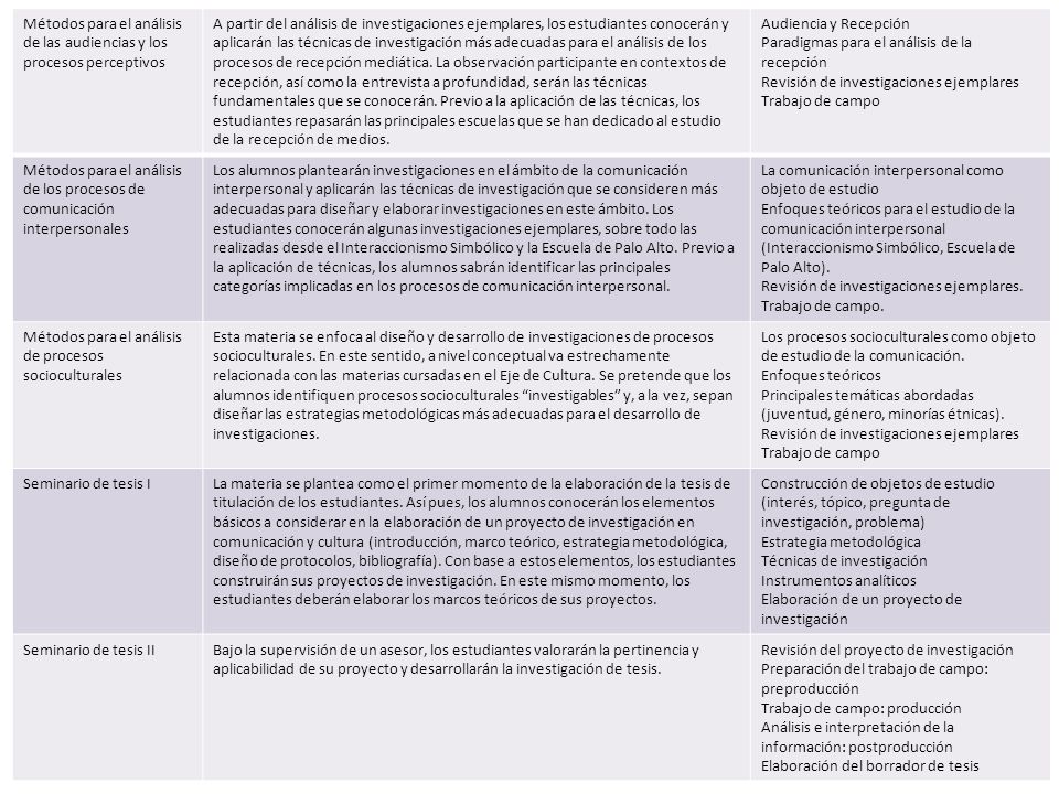Métodos para el análisis de las audiencias y los procesos perceptivos