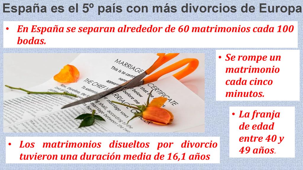 España es el 5º país con más divorcios de Europa: