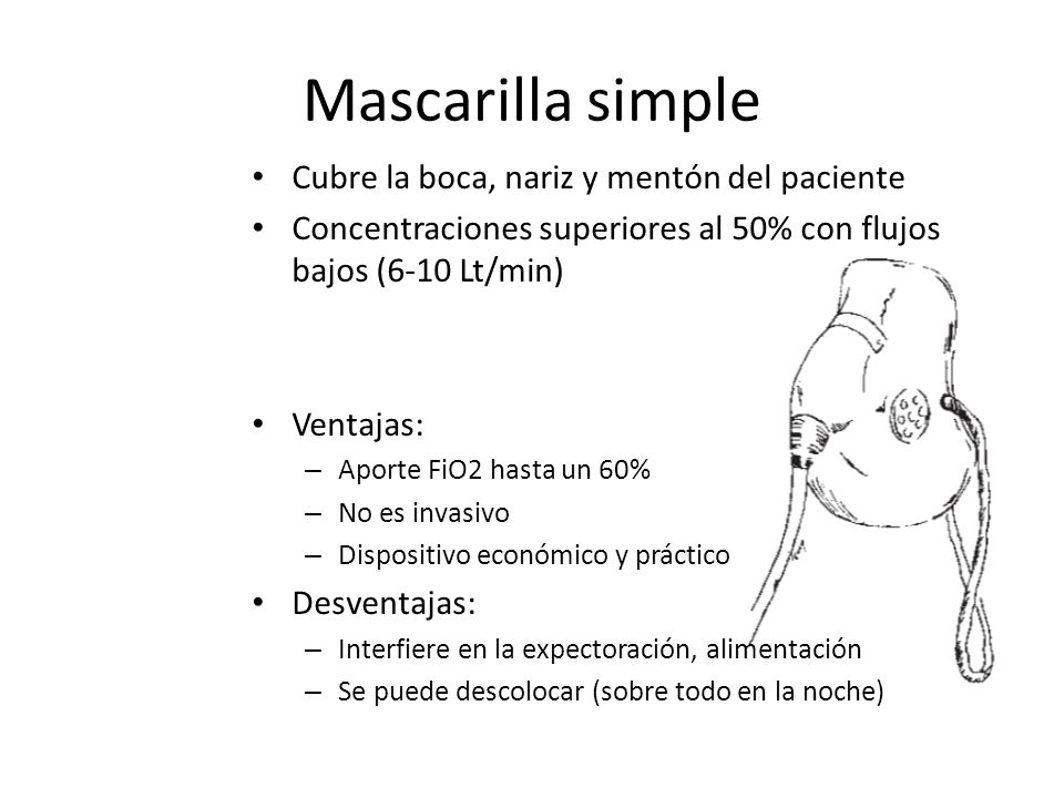 Mascarilla simple Cubre la boca, nariz y mentón del paciente