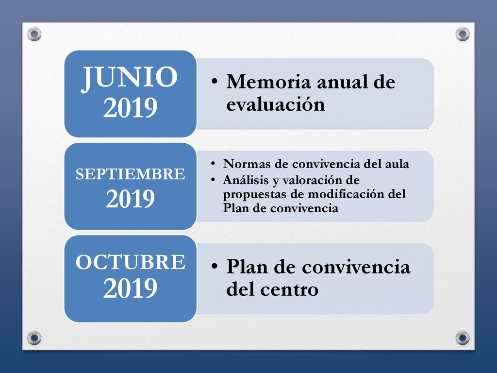 JUNIO 2019 Memoria anual de evaluación Plan de convivencia del centro