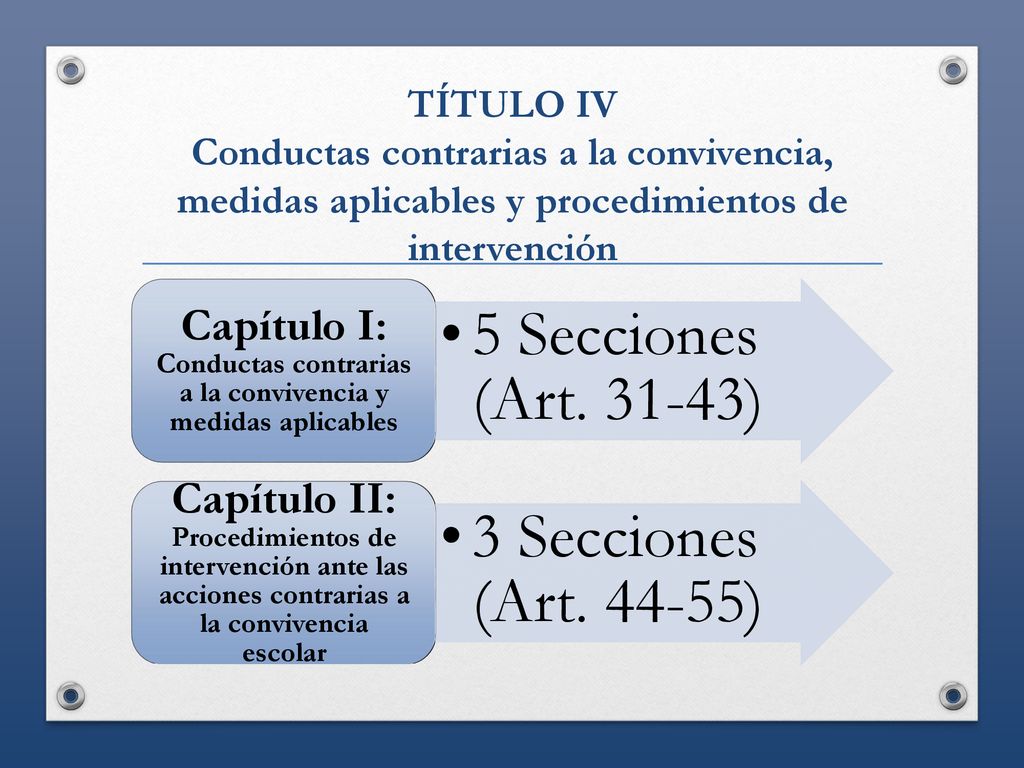 Capítulo I: Conductas contrarias a la convivencia y medidas aplicables