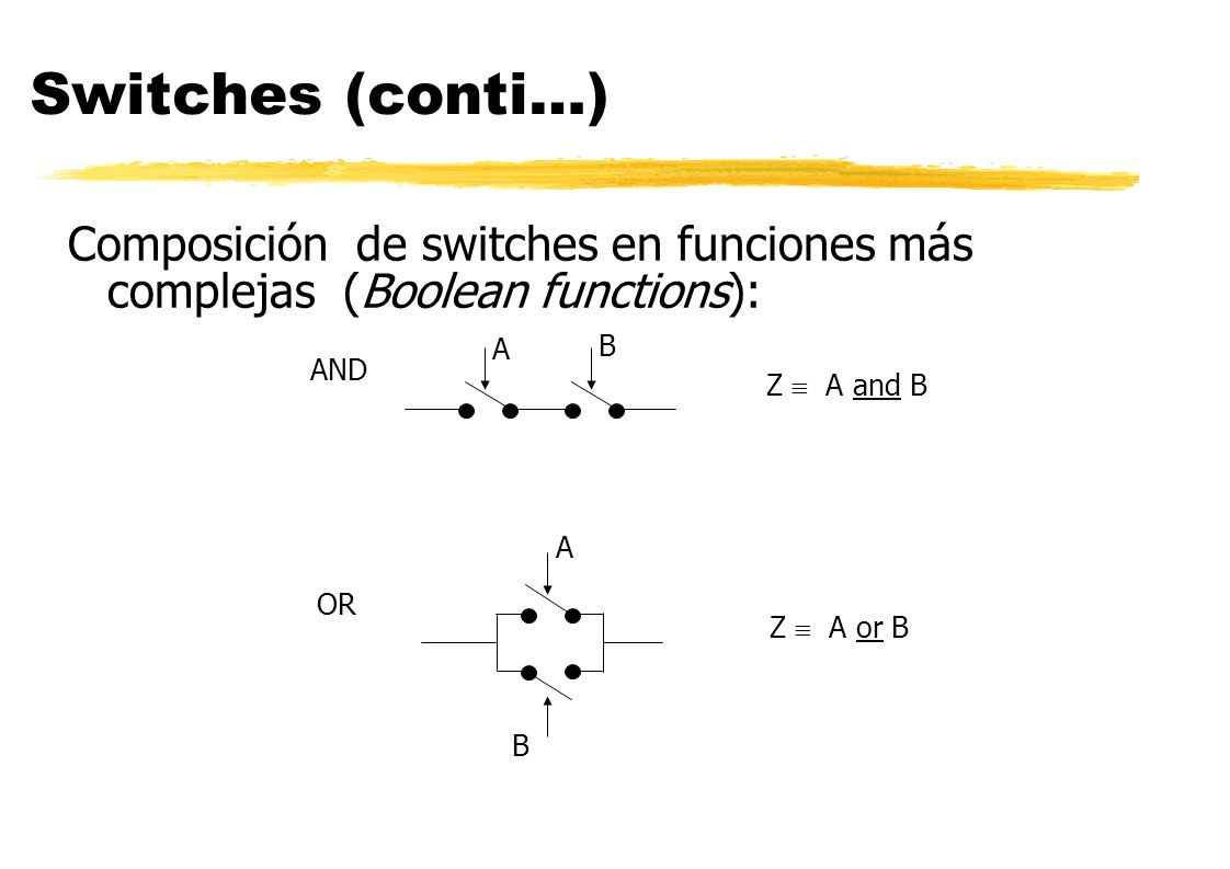 Switches (conti…) Composición de switches en funciones más complejas (Boolean functions): A. B.