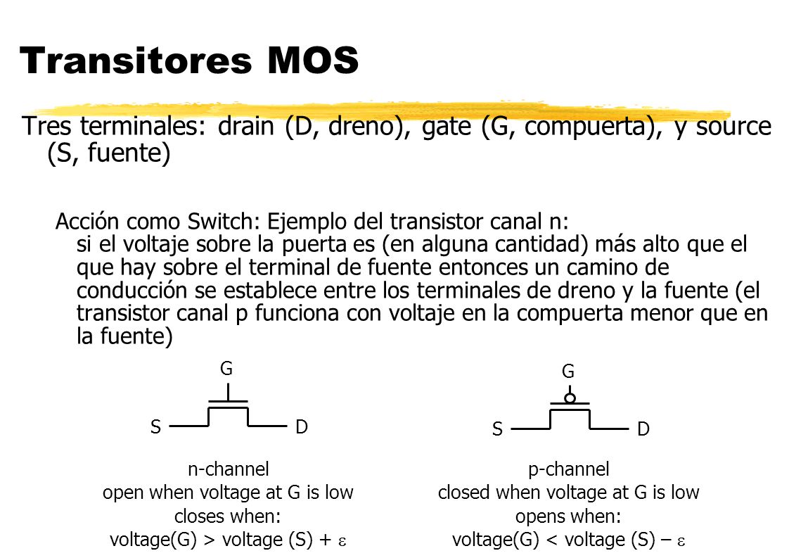 Transitores MOS Tres terminales: drain (D, dreno), gate (G, compuerta), y source (S, fuente)