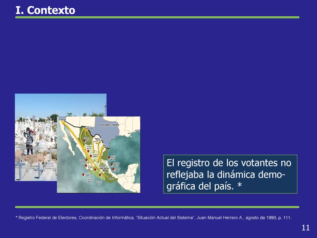 I. Contexto El registro de los votantes no reflejaba la dinámica demo-gráfica del país. *