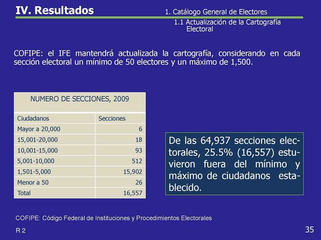 IV. Resultados 1. Catálogo General de Electores. 1.1 Actualización de la Cartografía Electoral.
