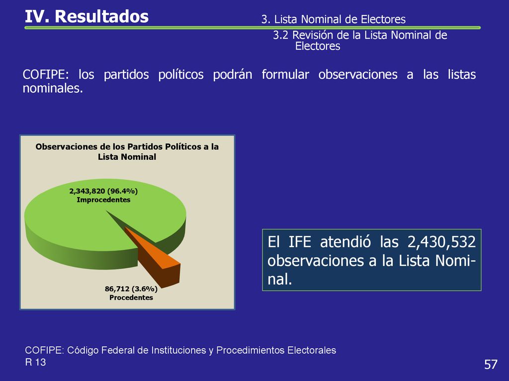Observaciones de los Partidos Políticos a la Lista Nominal