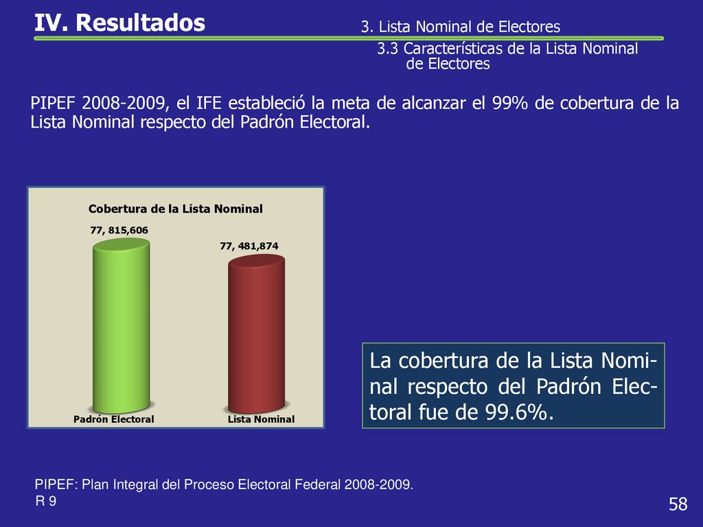 Cobertura de la Lista Nominal