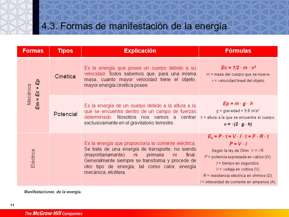 Formas Tipos Explicación Fórmulas Q = c·S·[(T2/100)4 – (T1/100)4]·t