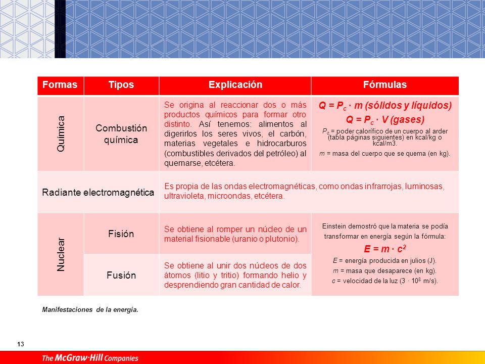La unidad de medida en el Sistema Internacional es el Julio (J).