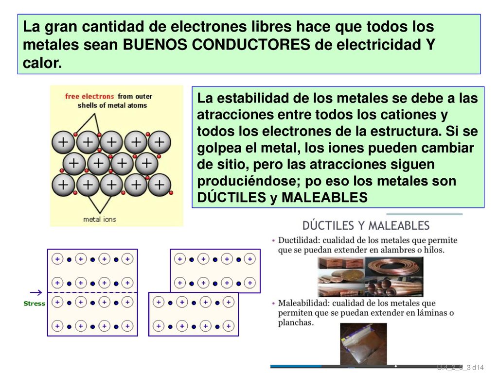 La gran cantidad de electrones libres hace que todos los metales sean BUENOS CONDUCTORES de electricidad Y calor.