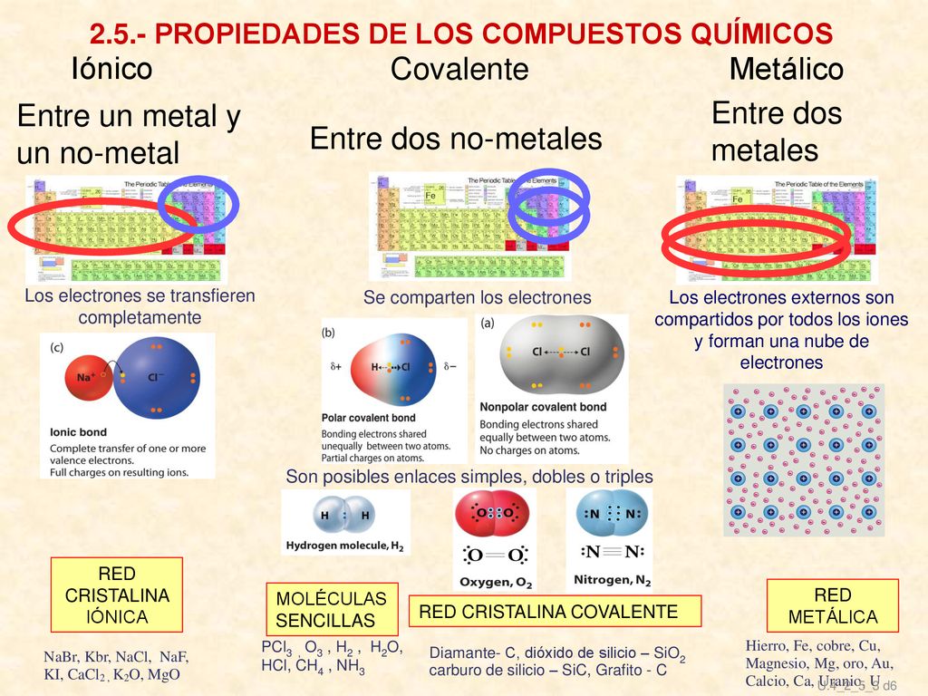 Entre un metal y un no-metal Entre dos metales Entre dos no-metales
