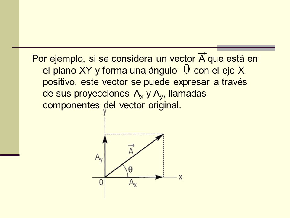 Por ejemplo, si se considera un vector A que está en el plano XY y forma una ángulo con el eje X positivo, este vector se puede expresar a través de sus proyecciones Ax y Ay, llamadas componentes del vector original.