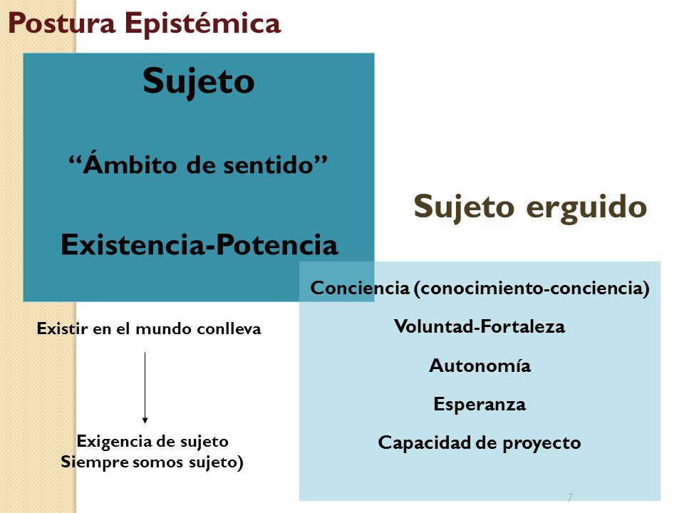 Conciencia (conocimiento-conciencia)