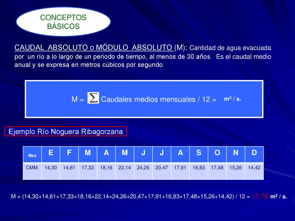 CAUDAL ABSOLUTO o MÓDULO ABSOLUTO (M): Cantidad de agua evacuada