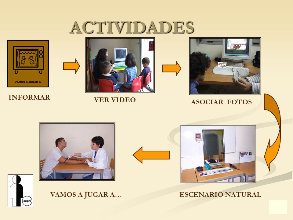 ACTIVIDADES INFORMAR VER VIDEO ASOCIAR FOTOS VAMOS A JUGAR A…