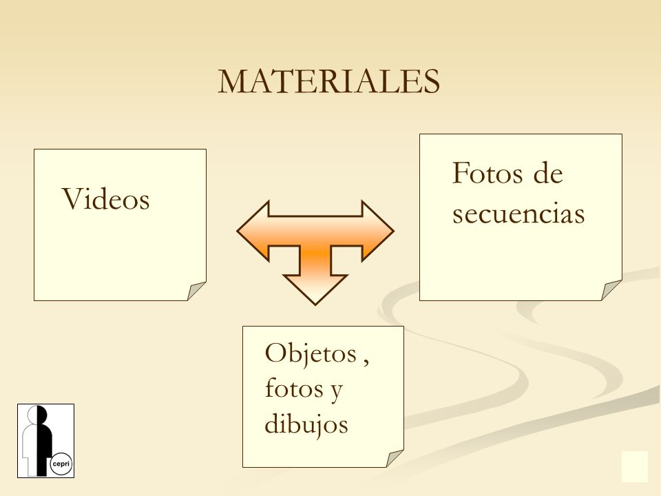 MATERIALES Fotos de secuencias Videos Objetos , fotos y dibujos