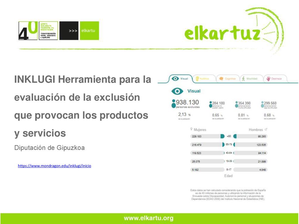 INKLUGI Herramienta para la evaluación de la exclusión que provocan los productos y servicios