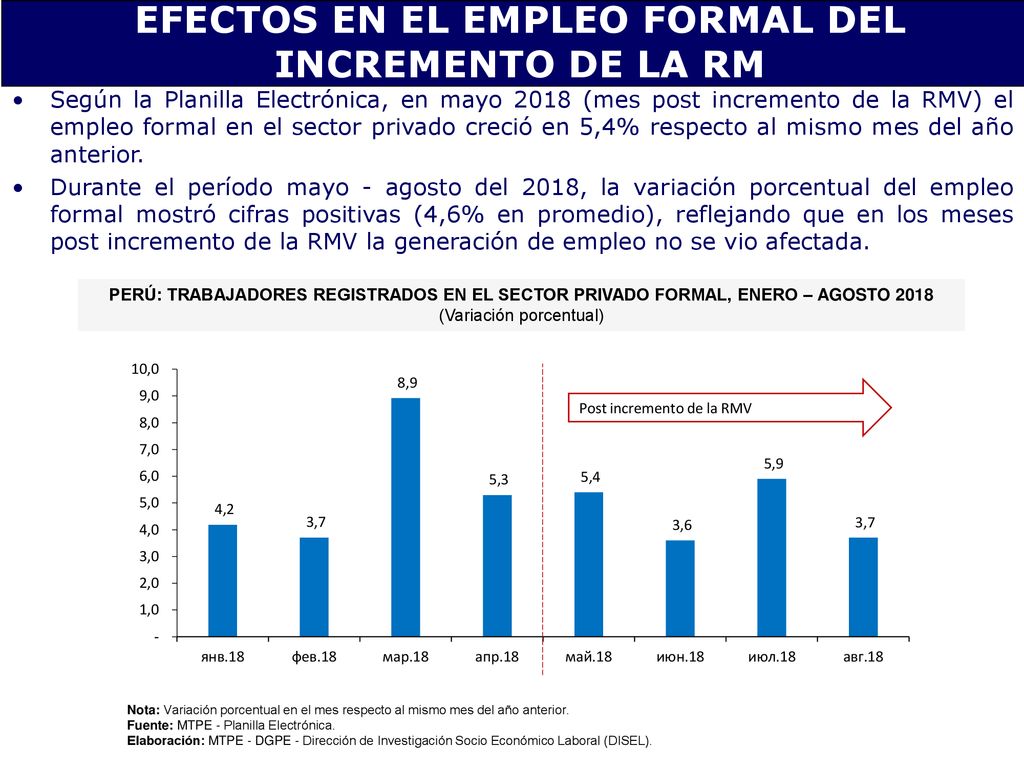 EFECTOS EN EL EMPLEO FORMAL DEL INCREMENTO DE LA RM