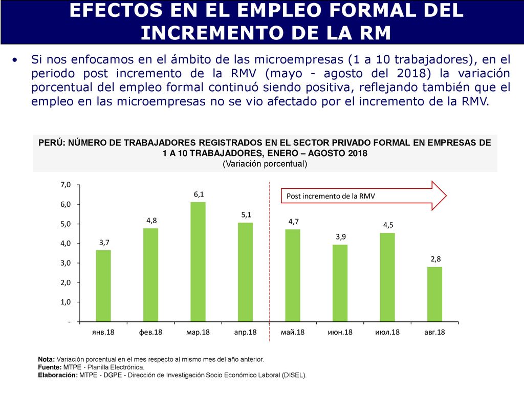 EFECTOS EN EL EMPLEO FORMAL DEL INCREMENTO DE LA RM