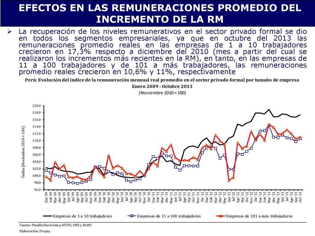 EFECTOS EN LAS REMUNERACIONES PROMEDIO DEL INCREMENTO DE LA RM
