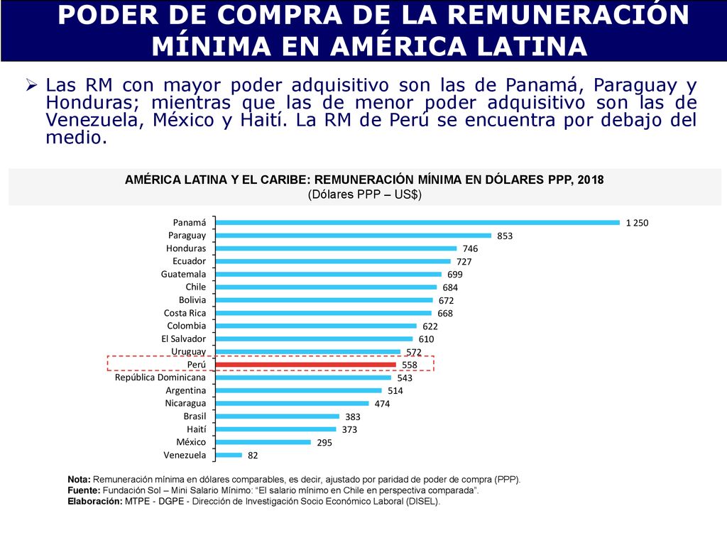 PODER DE COMPRA DE LA REMUNERACIÓN MÍNIMA EN AMÉRICA LATINA