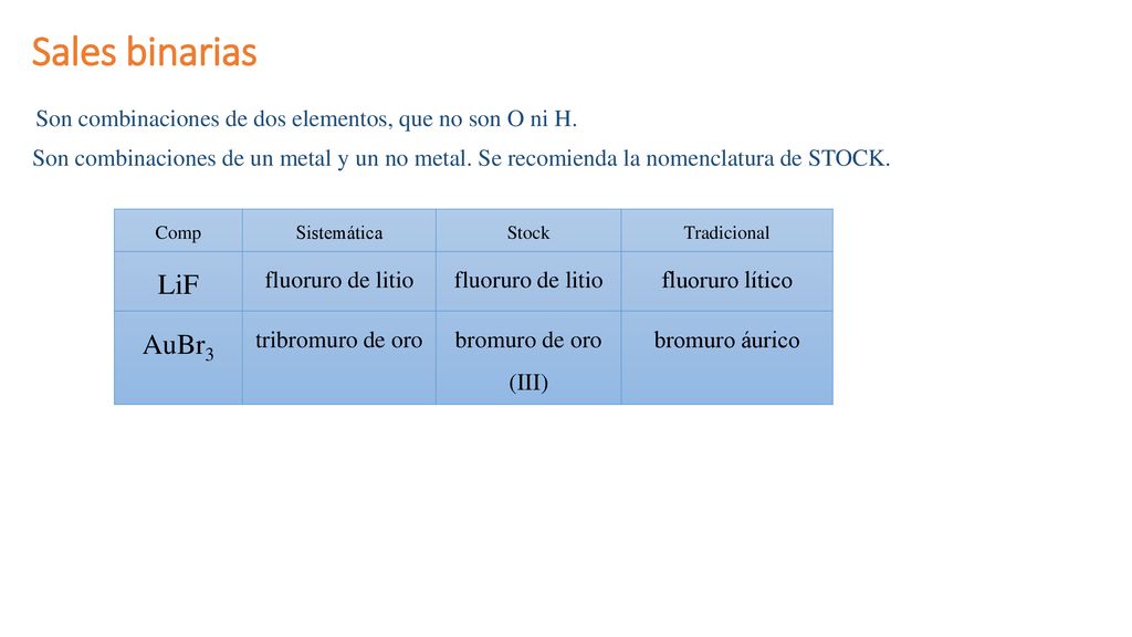 Son combinaciones de dos elementos, que no son O ni H.