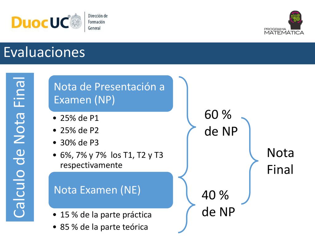 Calculo de Nota Final Evaluaciones 60 % de NP Nota Final 40 % de NP