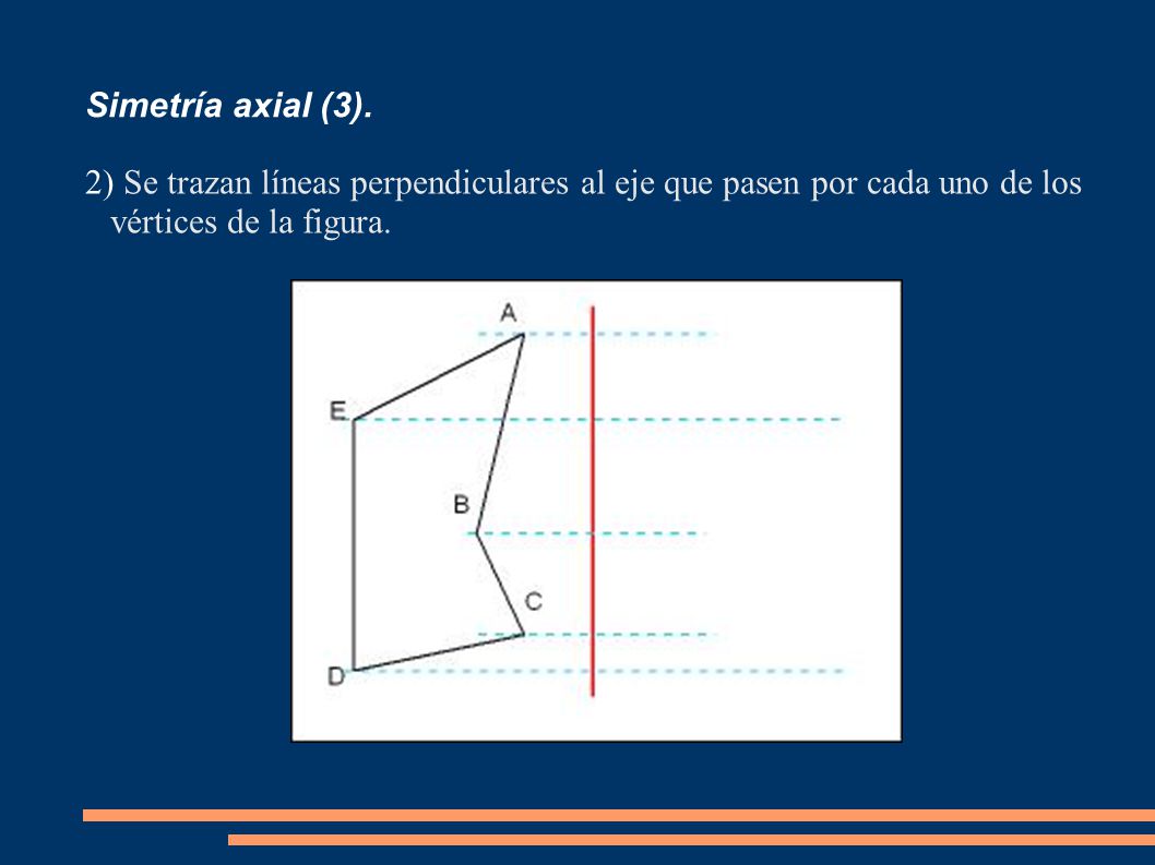 Simetría axial (3).