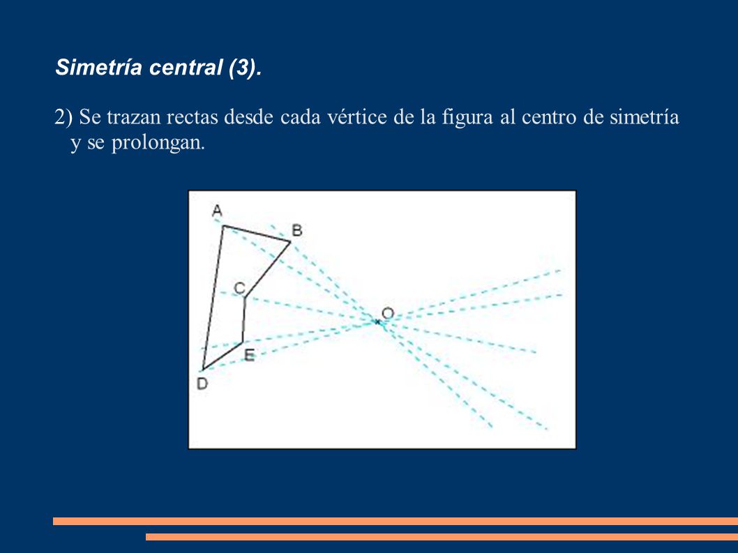 Simetría central (3).