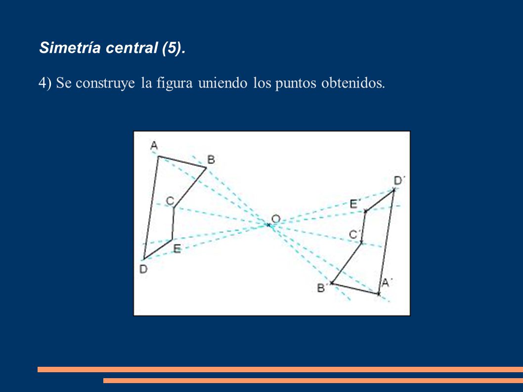 Simetría central (5). Se construye la figura uniendo los puntos obtenidos.