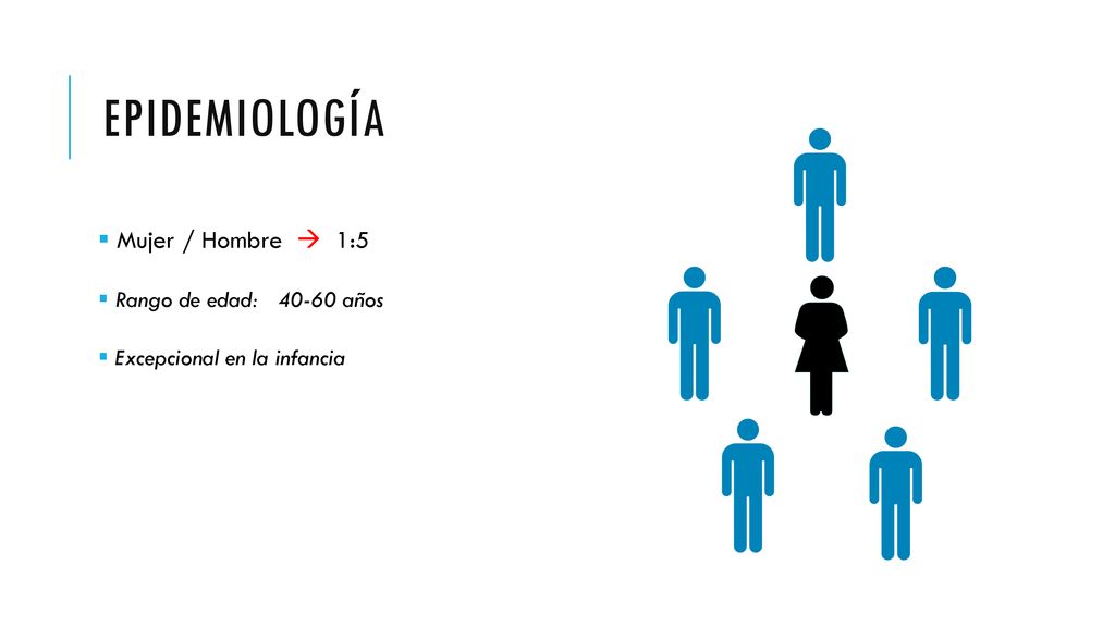 EPIDEMIOLOGÍA Mujer / Hombre  1:5 Rango de edad: años