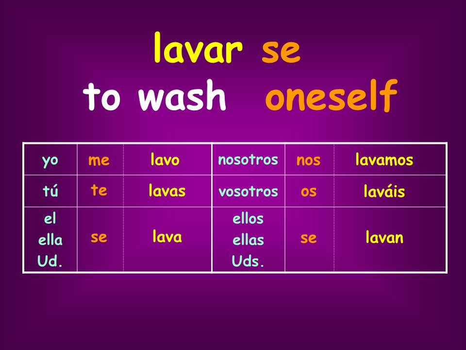 lavar se to wash oneself me lavo nos lavamos te lavas os laváis se