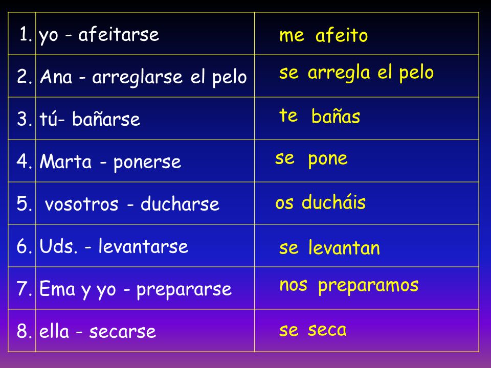 1. yo - afeitarse. 2. Ana - arreglarse el pelo. 3. tú- bañarse. 4. Marta - ponerse. 5. vosotros - ducharse.
