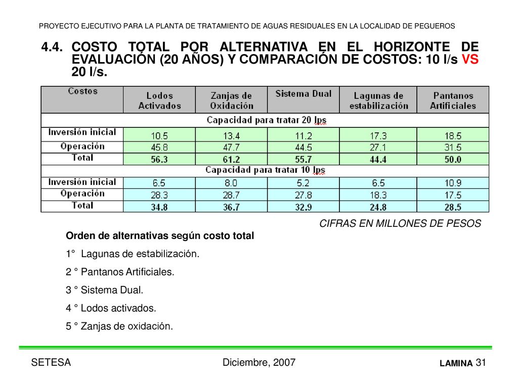 PROYECTO EJECUTIVO PARA LA PLANTA DE TRATAMIENTO DE AGUAS RESIDUALES EN LA LOCALIDAD DE PEGUEROS