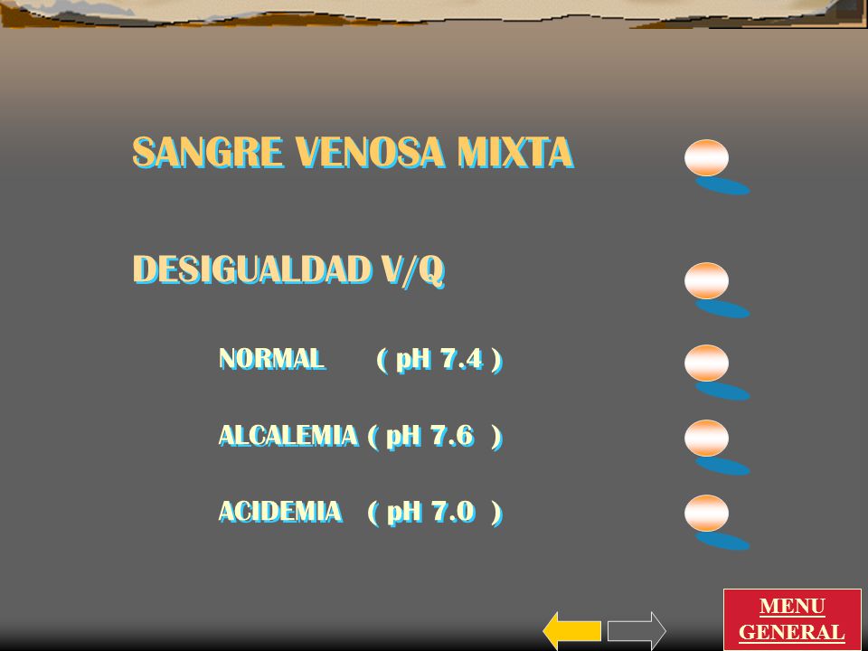 SANGRE VENOSA MIXTA DESIGUALDAD V/Q N0RMAL ( pH 7.4 )