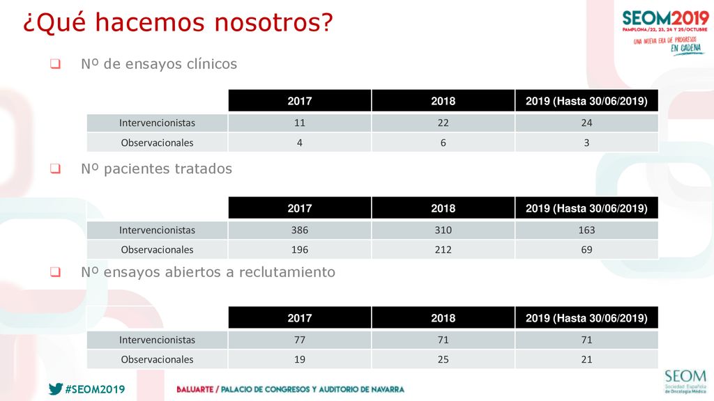¿Qué hacemos nosotros Nº de ensayos clínicos Nº pacientes tratados