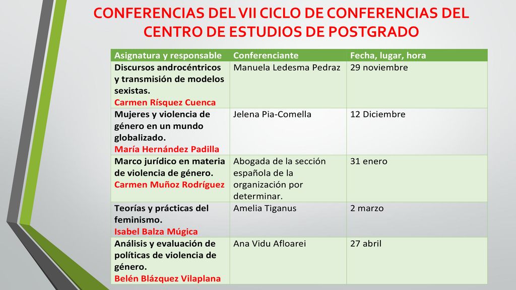 CONFERENCIAS DEL VII CICLO DE CONFERENCIAS DEL CENTRO DE ESTUDIOS DE POSTGRADO